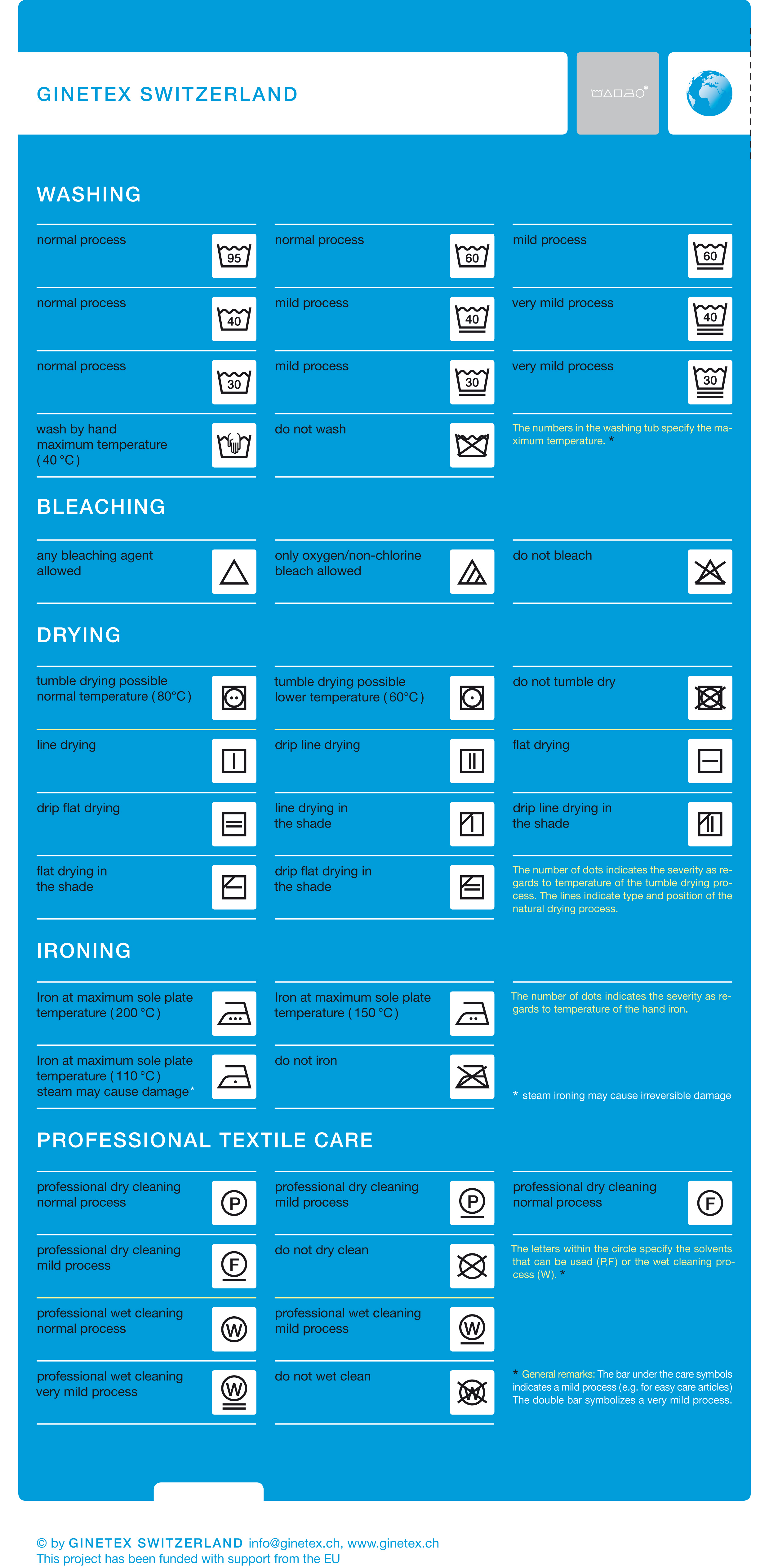 The meaning of the care symbols at namensbaender
